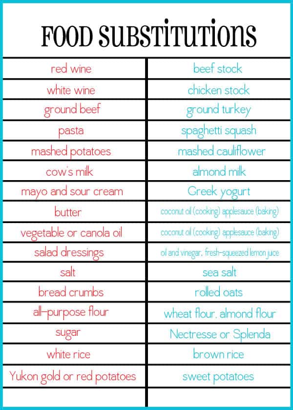 Healthy Food Substitutions Chart